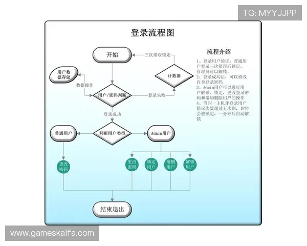 凯发网娱乐会员登录入口在哪官方最新入口地址及登录流程解析