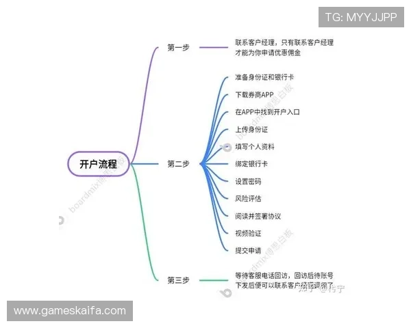 凯发开户流程图片全流程展示,图文并茂指导用户顺利完成注册 凯发开户流程图片全流程展示,图文并茂指导用户顺利完成注册