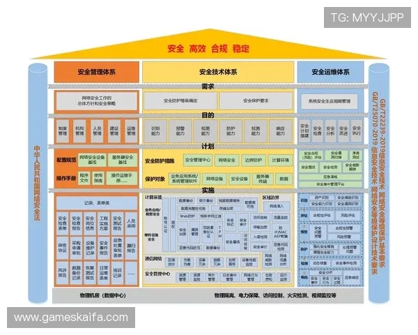 觊发k8娱乐:全面解析平台安全保障与用户权益保护措施 觊发k8娱乐:全面解析平台安全保障与用户权益保护措施