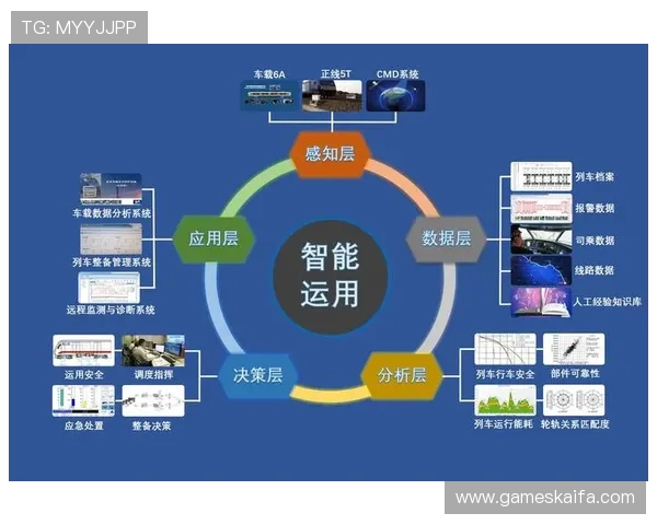 凯发正规会员登录官网引入先进技术保障平台稳定运行，提升用户体验与服务质量