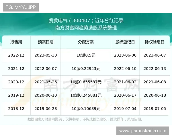 凯发电气股吧:专家解读行业趋势与投资策略的实用建议 凯发电气股吧:专家解读行业趋势与投资策略的实用建议