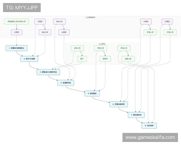 凯发集团会员注册流程步骤指南,新手必看完整注册流程解析 凯发集团会员注册流程步骤指南,新手必看完整注册流程解析