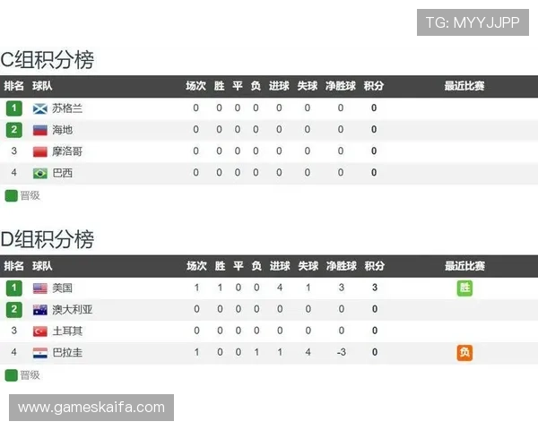 海地VS苏格兰比赛比分及精彩瞬间回顾与战术分析